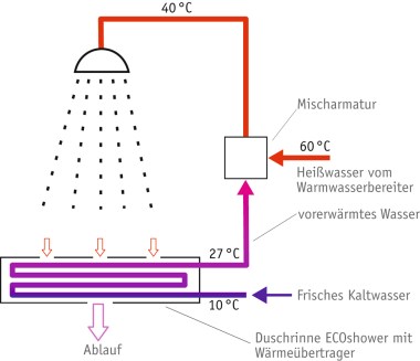 wagner_solar_2016_02